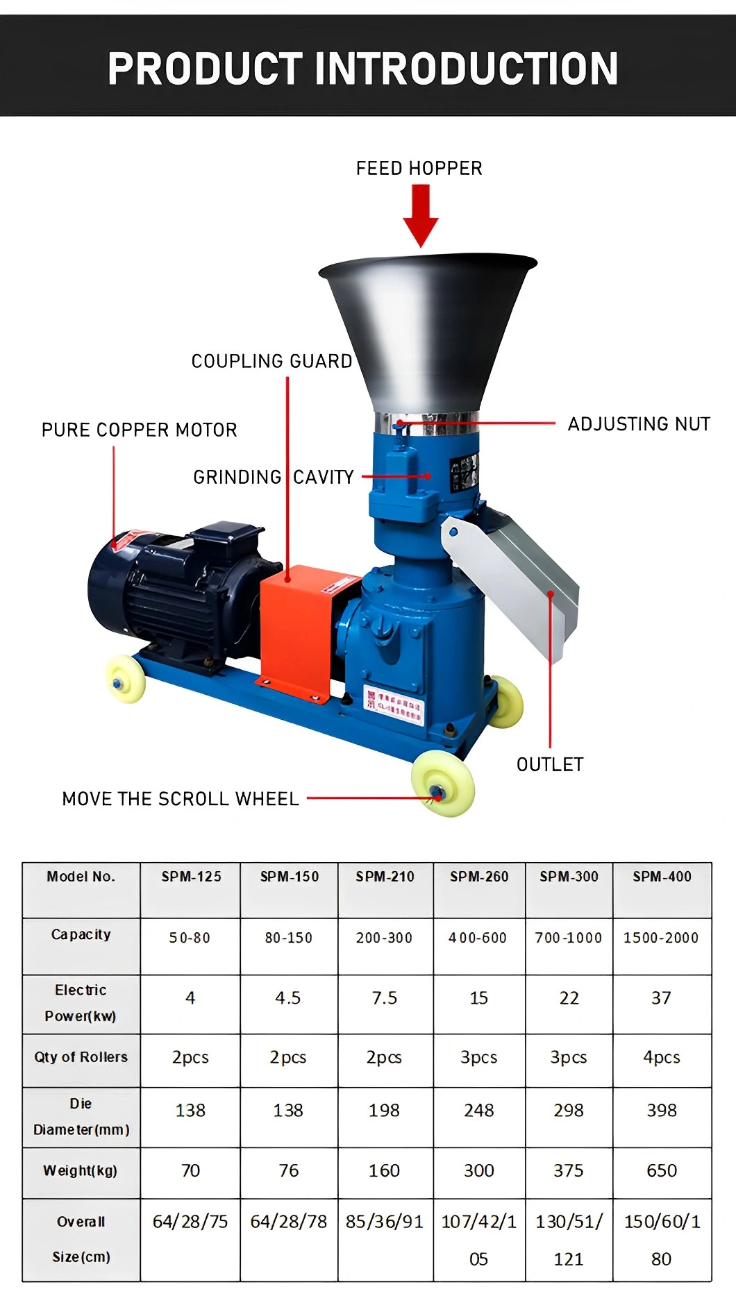 Poultry Farm Machinery Chicken Extruder Machine Animal Feed Pellet Mill