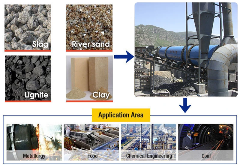 Industrial Rotary Drum Drying Equipment for Mineral, Ore, Silica Sand, Feed Dregs, Chicken Manure, Coal, Slurry, Slag, Biomass, Industrial Rotary Dryer