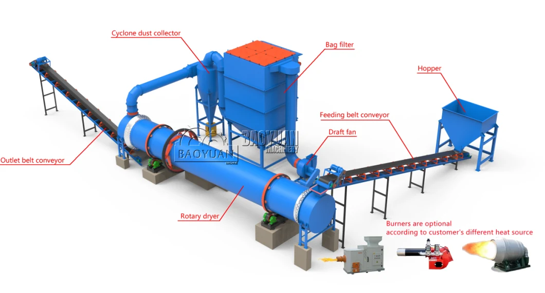 Paddle Stirring Structure Chicken Pig Livestock Dung Cow Dung Rotary Dryer Machine with 2-50 Tph